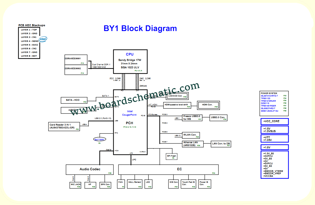 Toshiba Satellite U845 Board Block Diagram